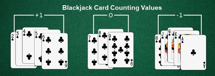 guide pour gagner au blackjack professionnel